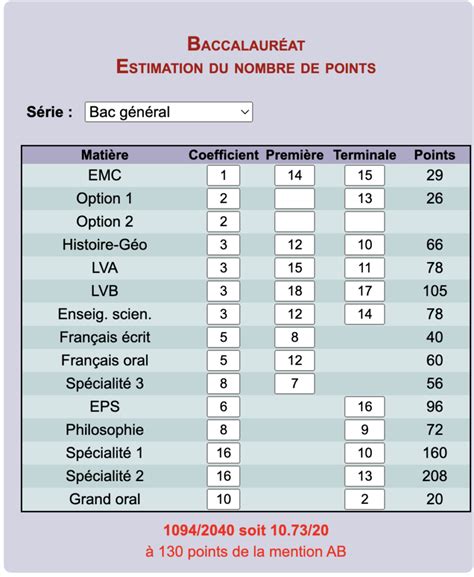 Simulateur de moyenne au bac STI2D